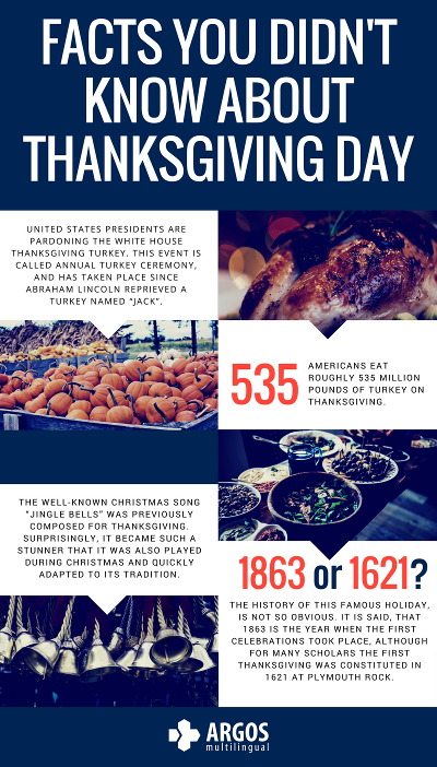 Thanksgiving History Facts and Trivia