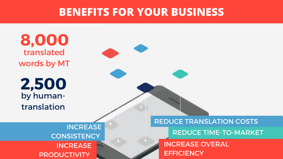 Infographic about the benefits of Machine Translation