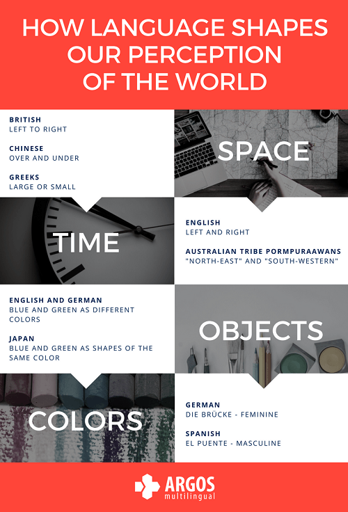 Video How language shapes the way we think - Aprendendo Inglês