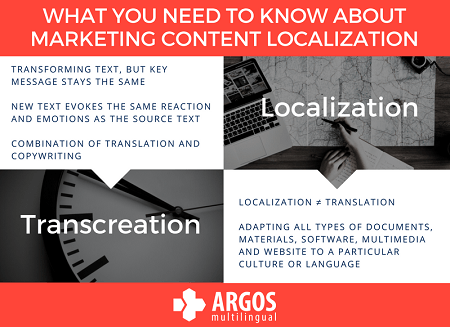 Marketing Content Localization: The difference between Localization and Transcreation