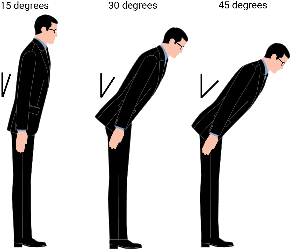 Levels of Formality in Japanese (How to Know When to Use Which)